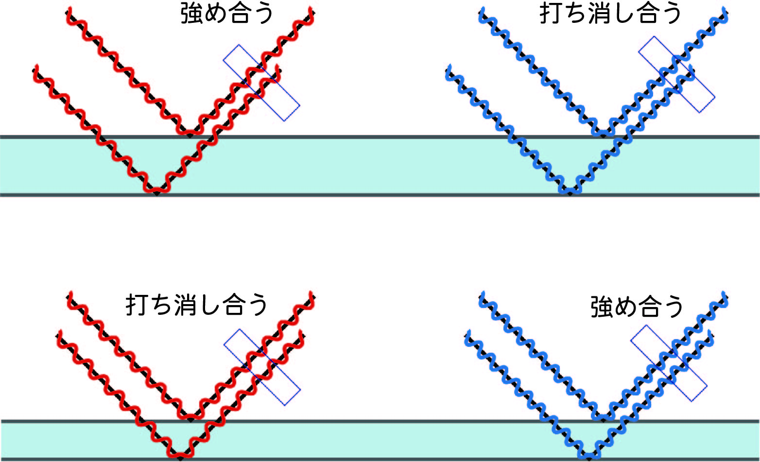 波の説明イラスト