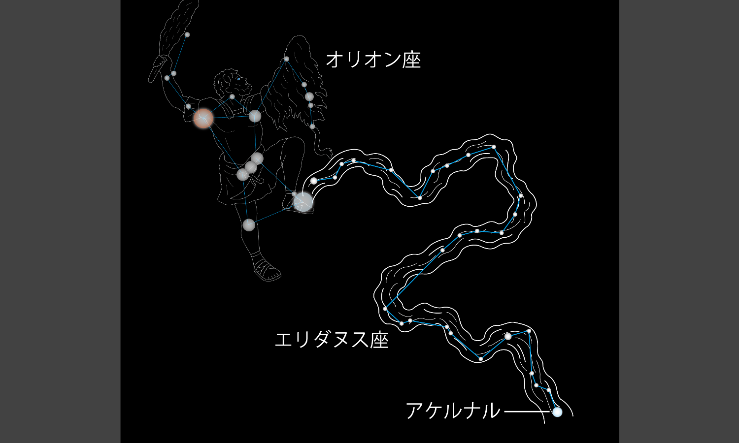 エリダヌス座の星座絵。エリダヌス川の姿を描いた星座。狩人オリオンを描いたオリオン座の南西に位置し、オリオンから流れるように描かれる。