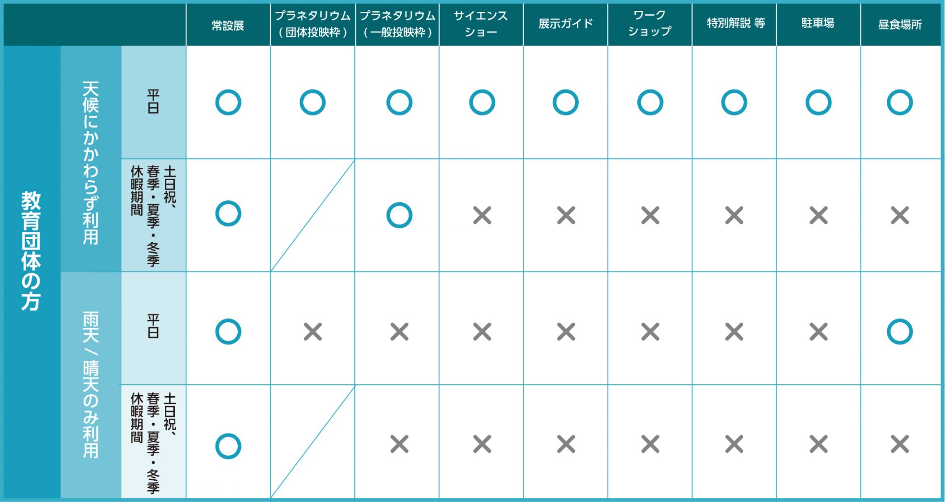 予約可能内容